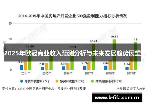 2025年欧冠商业收入预测分析与未来发展趋势展望