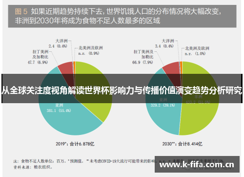 从全球关注度视角解读世界杯影响力与传播价值演变趋势分析研究