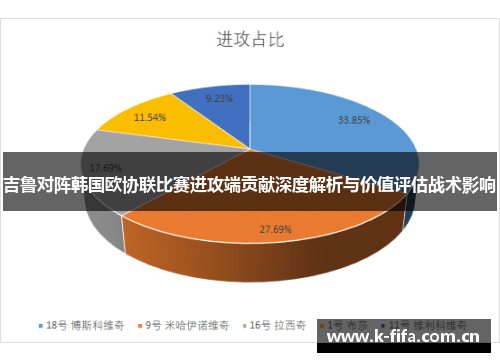 吉鲁对阵韩国欧协联比赛进攻端贡献深度解析与价值评估战术影响
